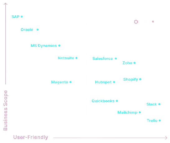 Vergleich ERP-Systeme